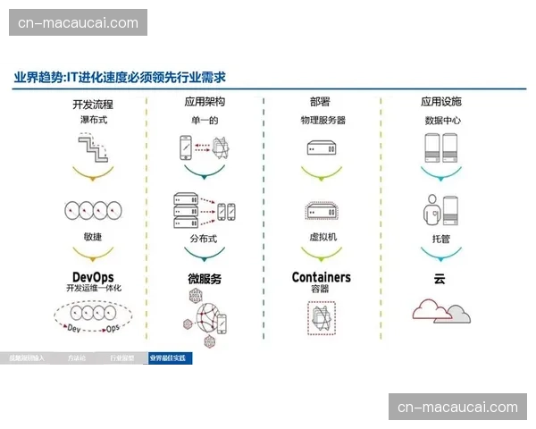 当前内容分发策略正依据赛事热度自动扩缩容 节省了IT基础设施支出